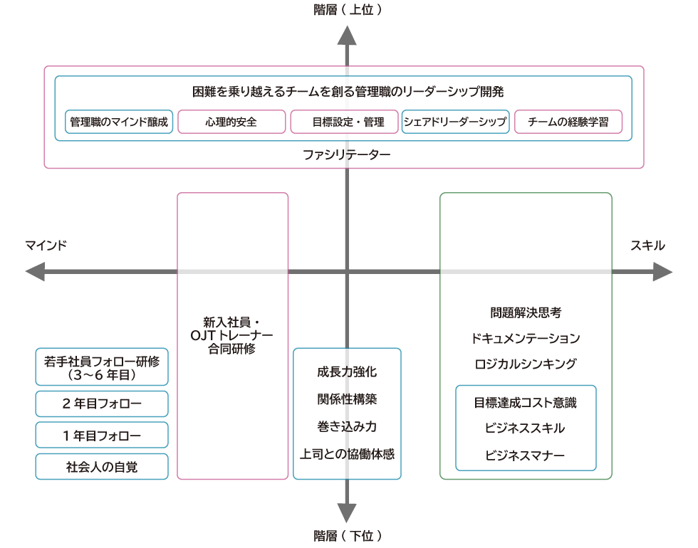 アーティエンスが提供している公開講座