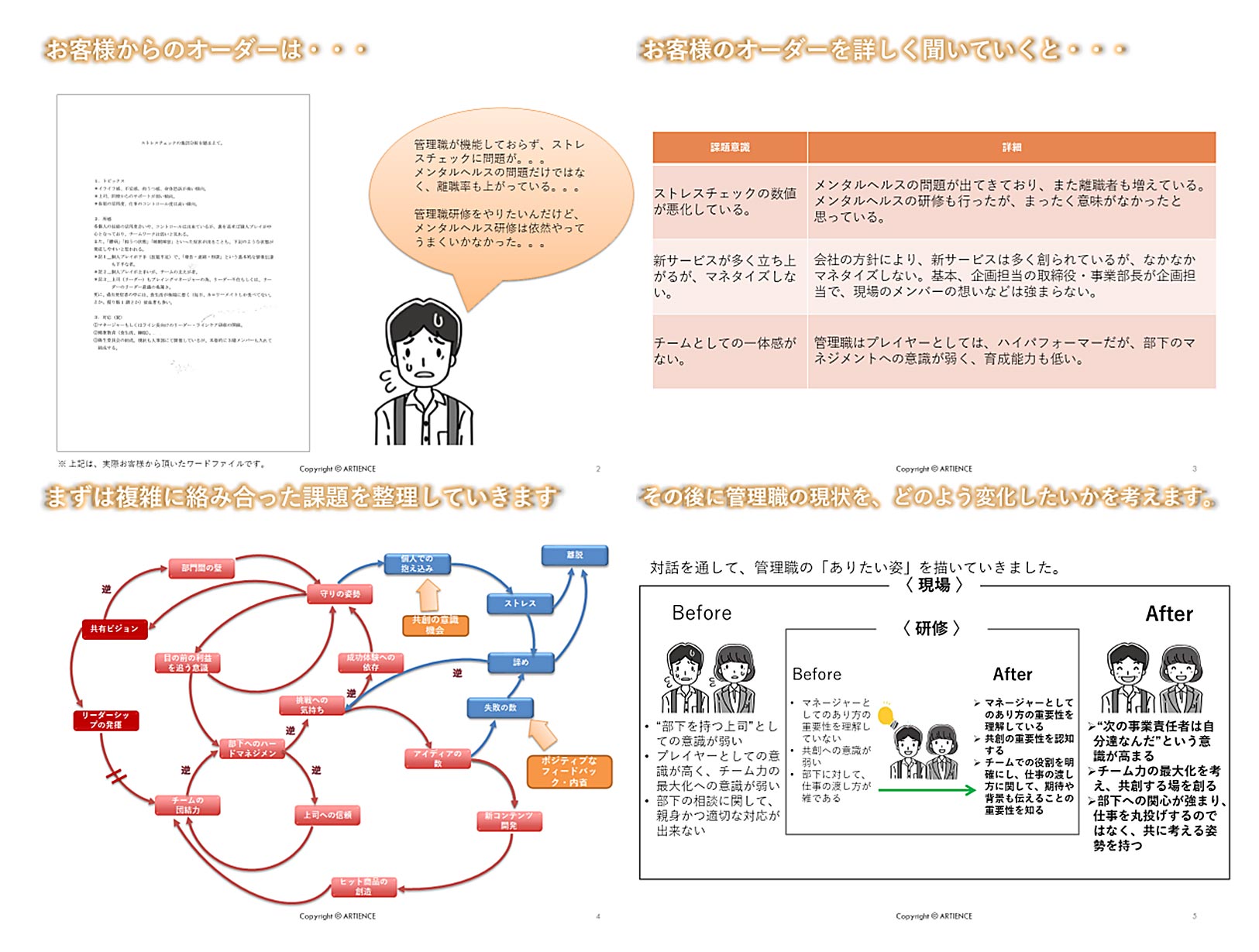 お客様からのオーダーは・・・