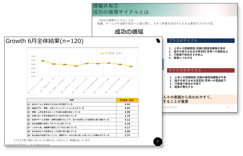 サーベイによる内省で継続的に変化を追う