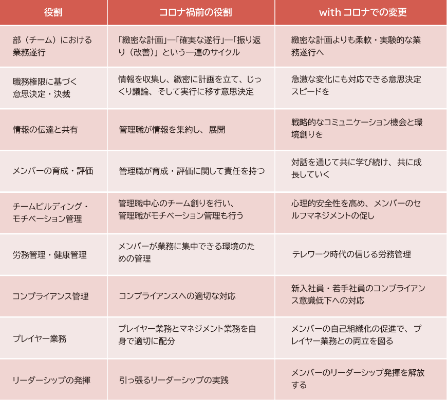 管理職に求められる新しい役割とは？