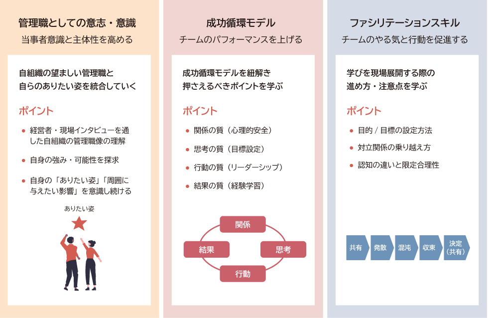 新しい管理職が押さえたい３つのポイント