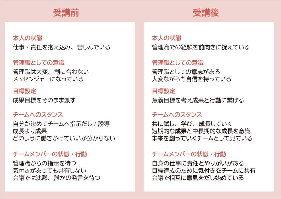 アーティエンスの管理職研修で期待される効果