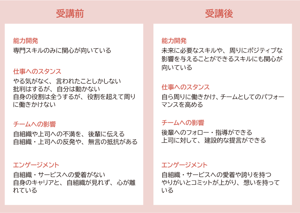 期待される効果とは