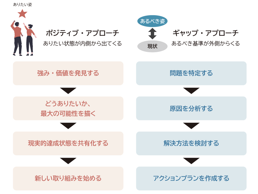アーティエンスが組織開発を行う上で大切にしていること