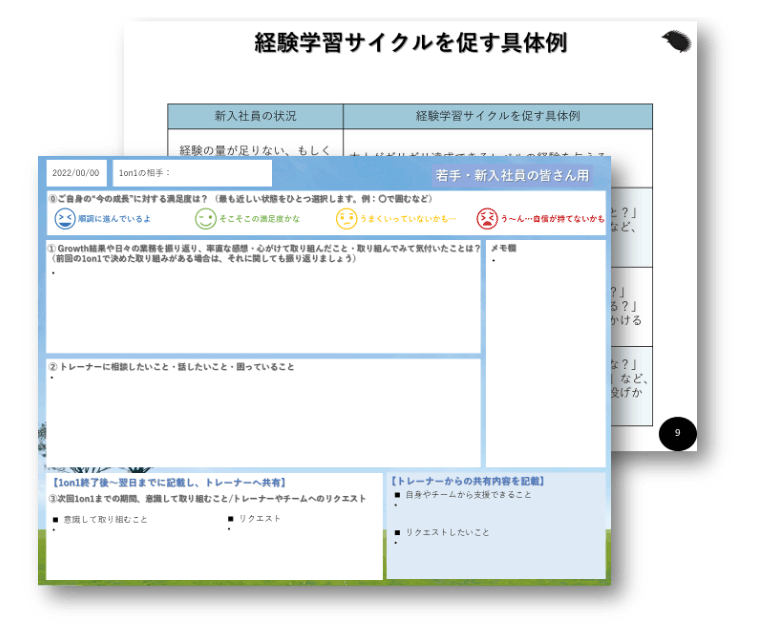 経験学習サイクルを促す具体例