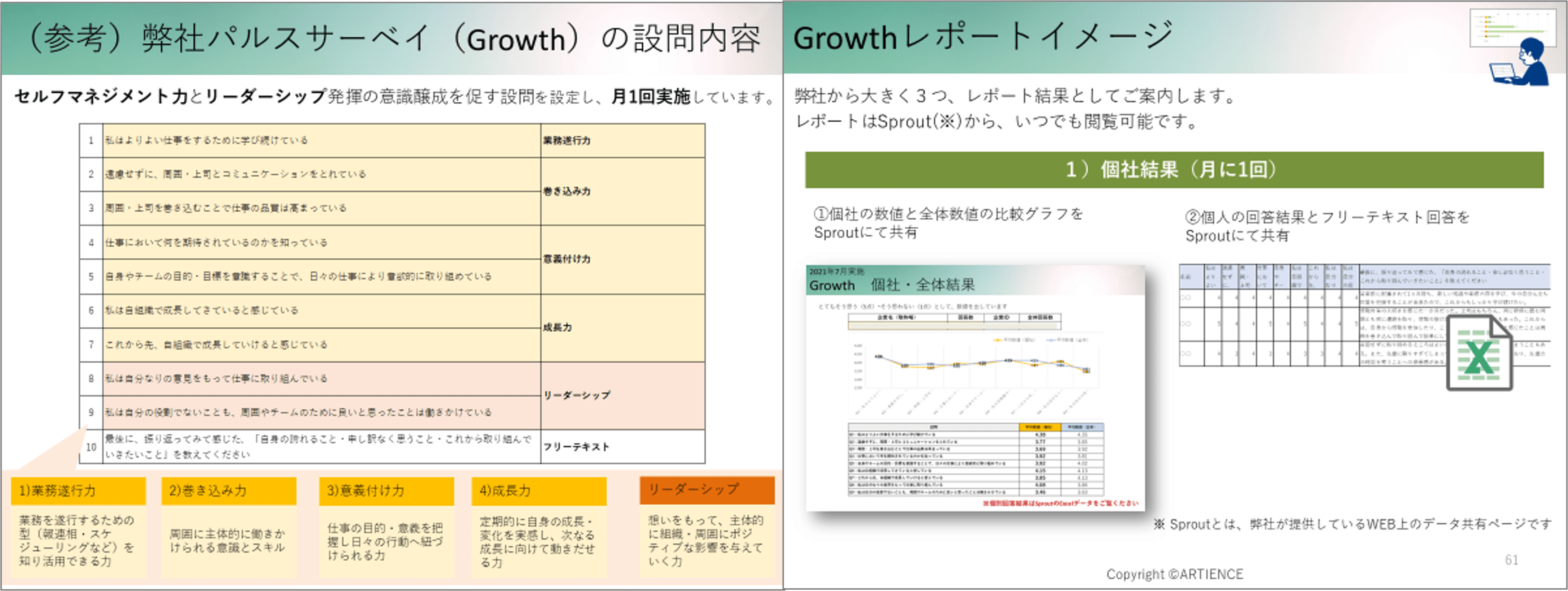 Growthの設問内容とレポートイメージ