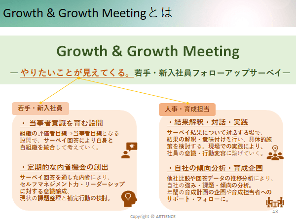  Growth＆Growth Meeting