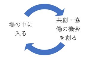 研修で当事者意識を育む3つの方法とは？│NGポイントにも言及