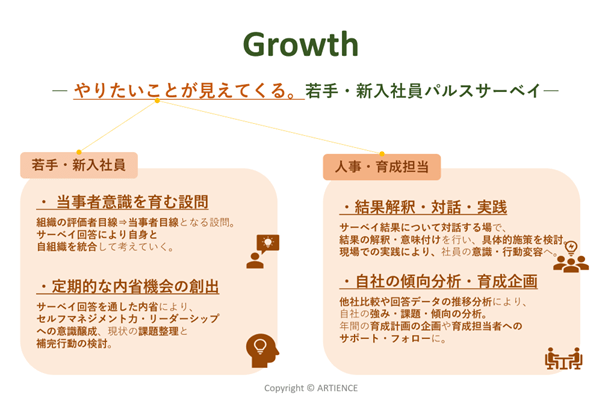 Growthの概要 
