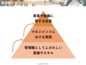 成功事例に学ぶ！研修を組み合わせた管理職育成の6ステップ