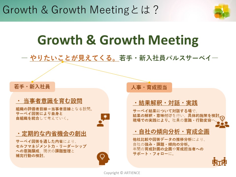  Growth GrowthMeetingとは　資料