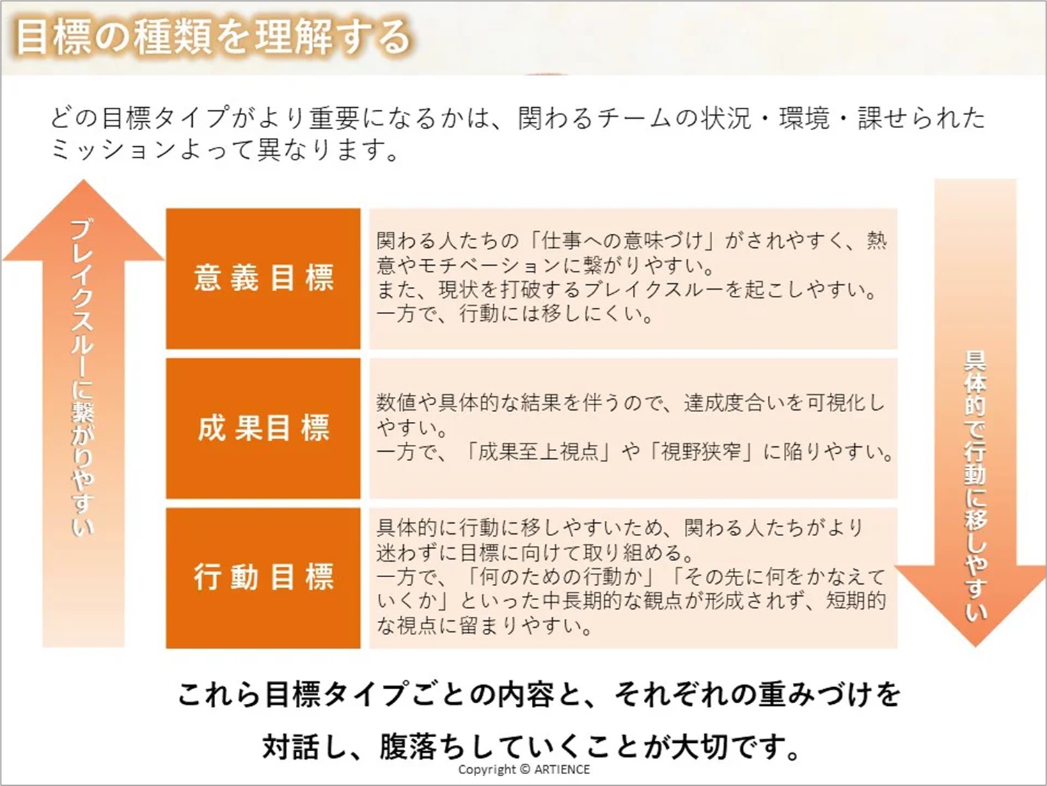 やらされ感をなくす！管理職の目標設定で納得と行動を生む5ステップ【ダウンロード資料あり】