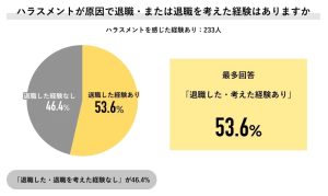 管理職にパワハラ対策を後回しにされる…行動を促す3つのポイント