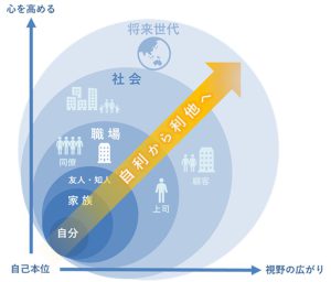 【管理職の資質とは？】資質が足りない管理職を救う！能力開発と仕組み化