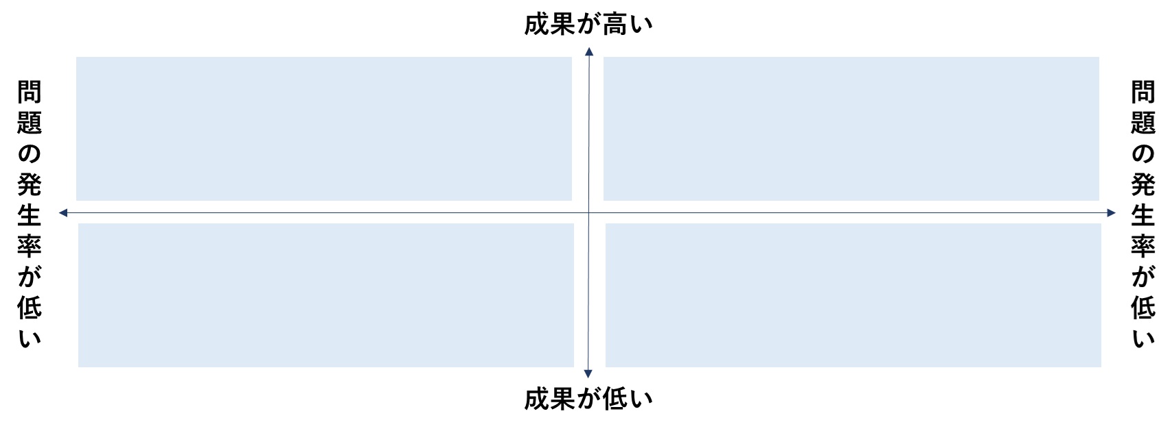 管理職の能力不足を放置するな！3つのリスクとその対処法