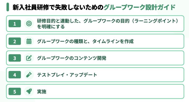 新入社員研修で失敗しないためのグループワーク設計ガイド