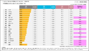 管理職になりたくない理由は「管理職になっても希望が見出せず、負担ばかり増える」から