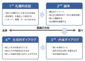 管理職のコミュニケーションに必要なのは「対話力」強化方法を解説