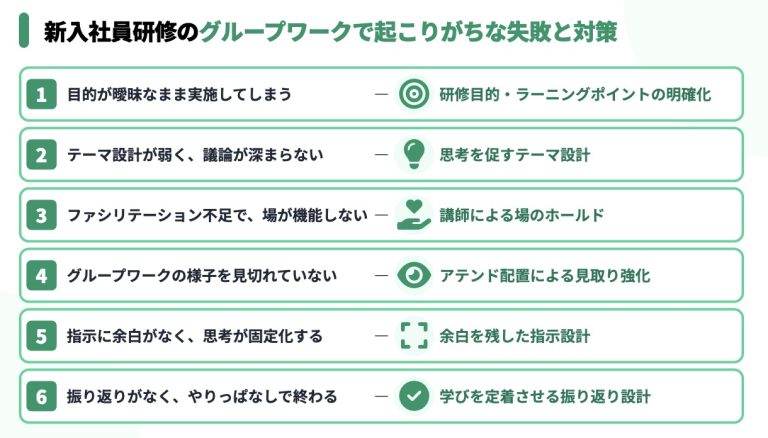 新入社員研修のグループワークで起こりがちな失敗と対策