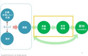 レベルアップのために知っておきたい！ファシリテーションの4つのコツ