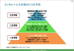 管理職研修で扱うべきメンタルヘルス6大必須テーマ【専門家が解説】