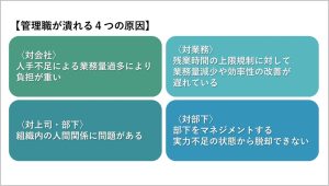 もう限界！管理職が潰れる４つの原因・2つのシグナルを知る