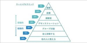 研修の手法が鍵！講義型・実践型・対話型の効果的な選び方とは？