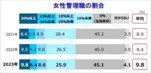 なぜ女性管理職が必要？│組織と本人にもたらす大きなメリットとは