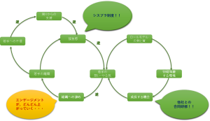 【成功事例6選】理想の組織へと変革を遂げる！中小企業の組織改革