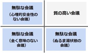 すぐできる！無駄な会議をなくす11の施策
