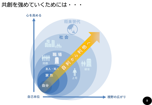 共創とは