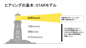 【事例あり】面接官のスキルアップで活躍人材を確保！面接官が研修で学ぶべき16のスキル