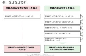 トヨタの元人事が解説！知っておくべき「トヨタ式問題解決研修」の導入方法と現場フォロー
