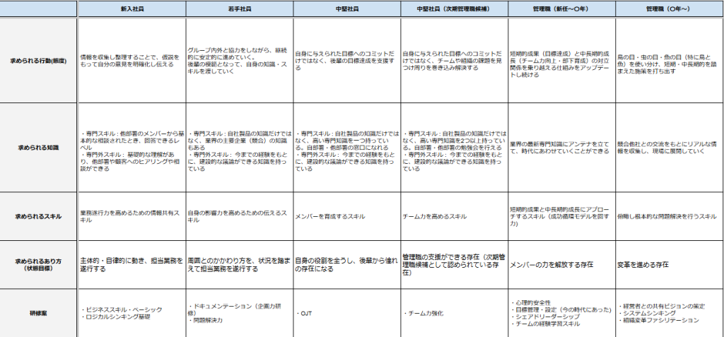 事例でわかる！】迷わない教育体系図の作り方＆テンプレート