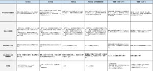 【事例でわかる！】迷わない教育体系図の作り方＆テンプレート