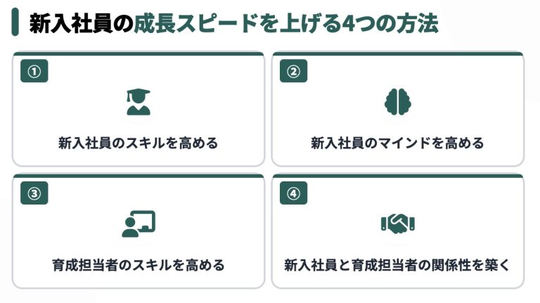 新入社員の成長スピードを上げる4つの方法