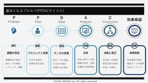 【事例あり】「データ分析研修」で社内の意思決定力を高め効果に繋げる