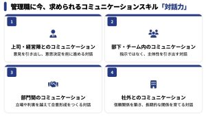 板挟みの立場にある管理職に必要な「対話力」の鍛え方とNG例