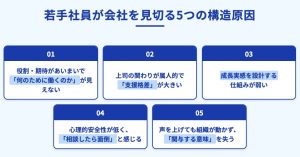 【事例あり】若手社員の見切りは防げる。辞める前に起きている兆候と短期・中長期対策